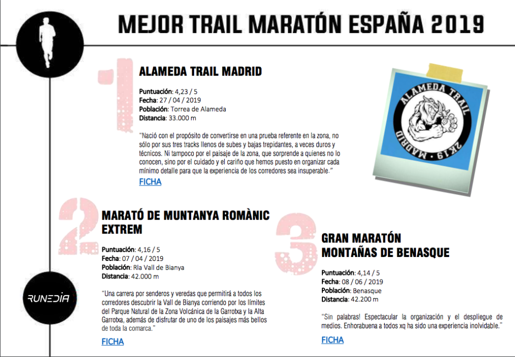 RANQUING RUNEDIA TRAIL GMMB Tercer Mejor Trail Maratón España 2019